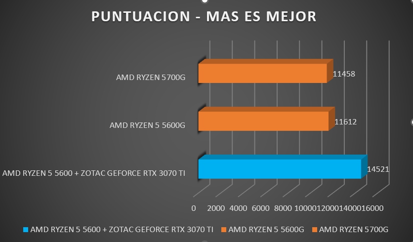 Review AMD Ryzen 5 5600 561