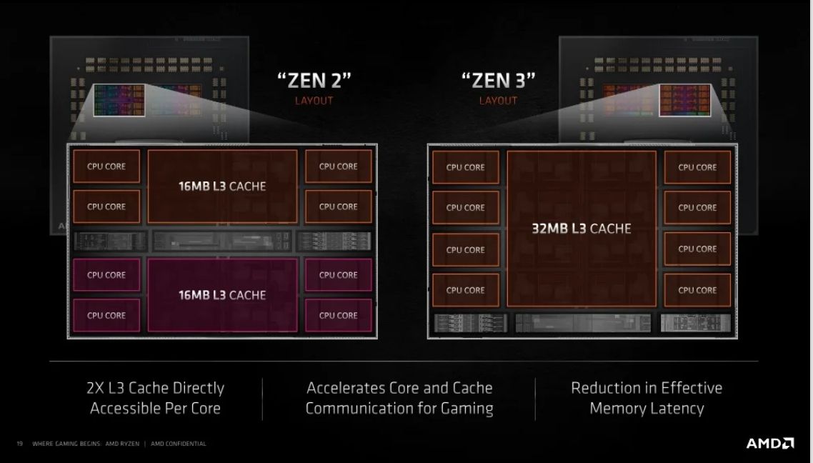 Review AMD Ryzen 7 5800X3D 440