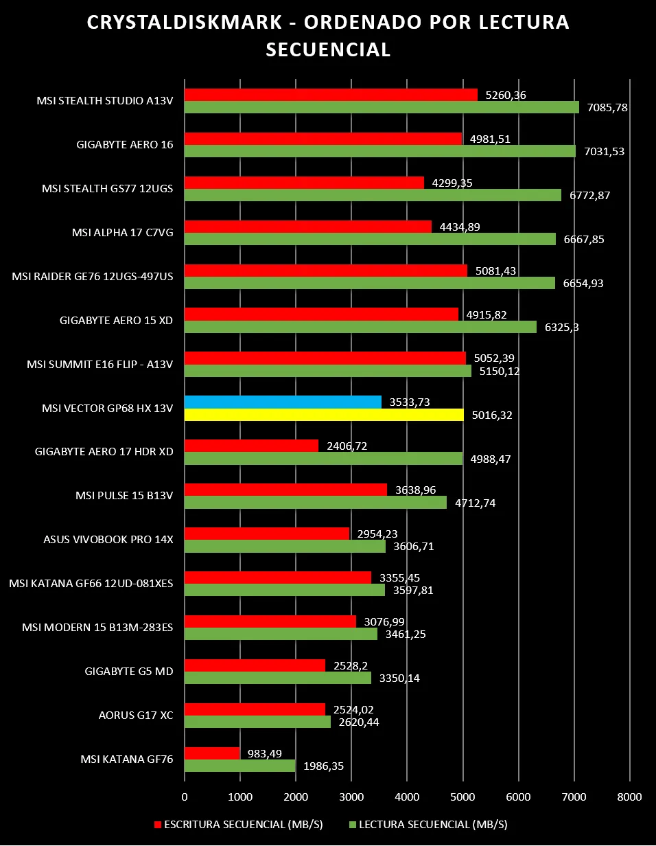 Review MSI Vector GP68 HX 13V 52 Review MSI Vector GP68 HX 13V 52