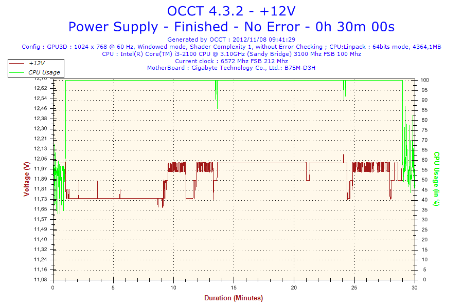 2012-11-08-09h41-Voltage-+12V Review Fuente Alimentacion NOX URANO VX 750W 32