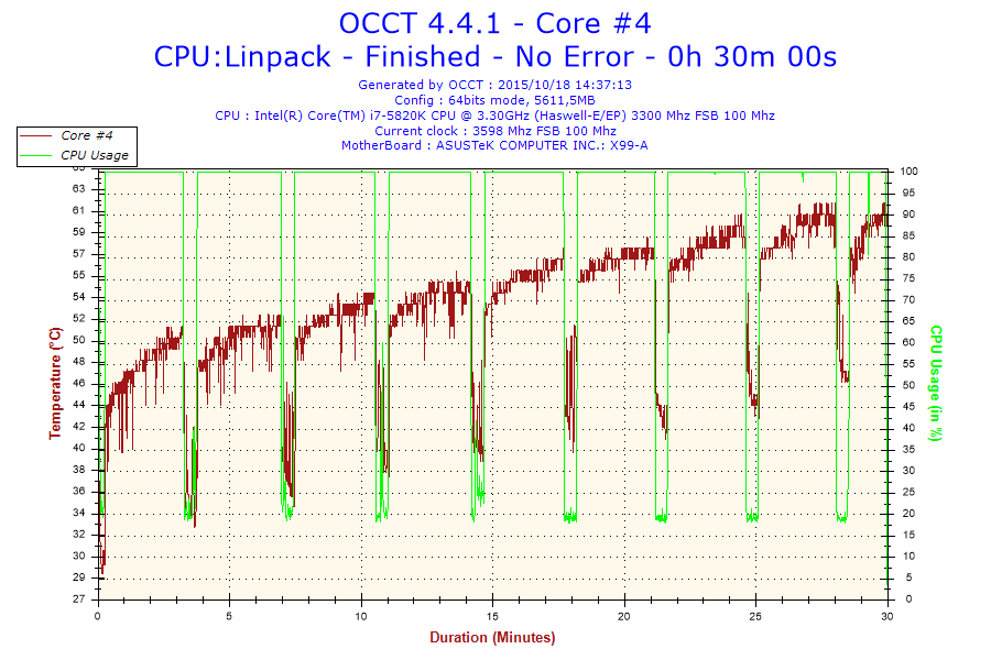2015-10-18-14h37-Temperature-Core #4