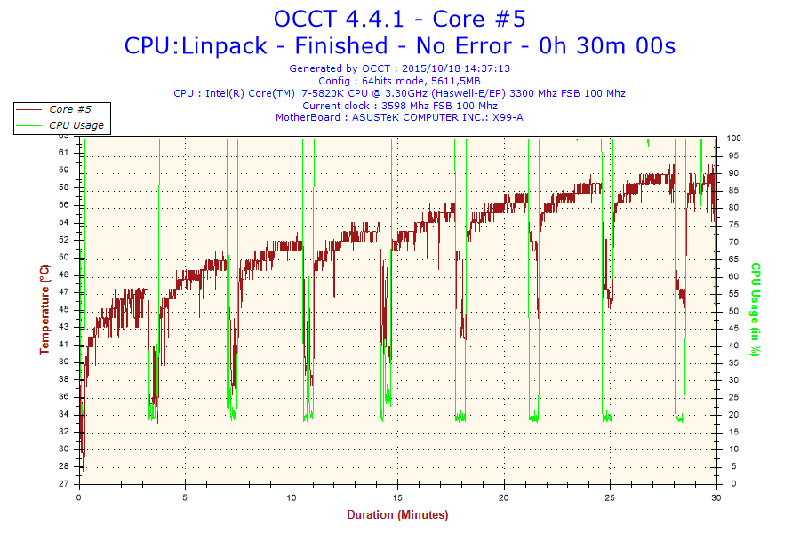 2015-10-18-14h37-Temperature-Core #5