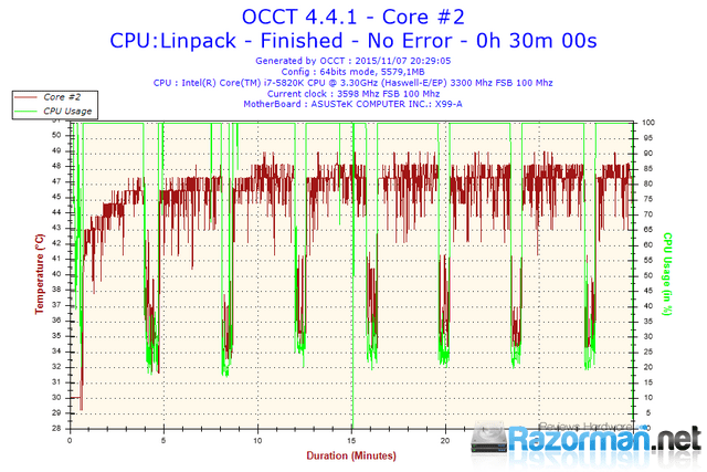 2015-11-07-20h29-Temperature-Core #2