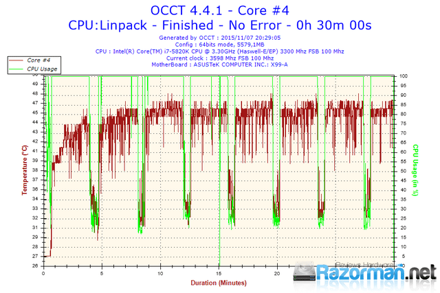 2015-11-07-20h29-Temperature-Core #4