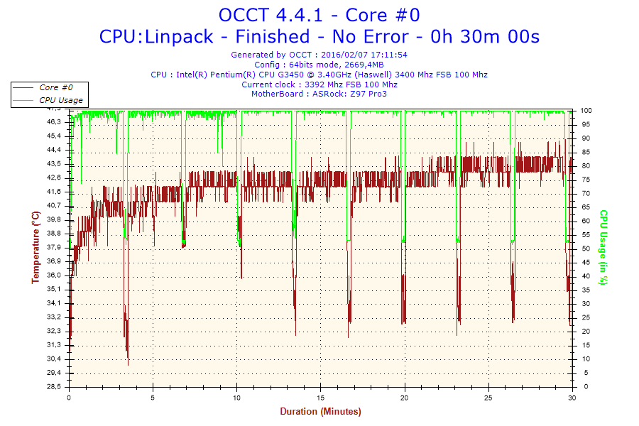 2016-02-07-17h11-Temperature-Core #0