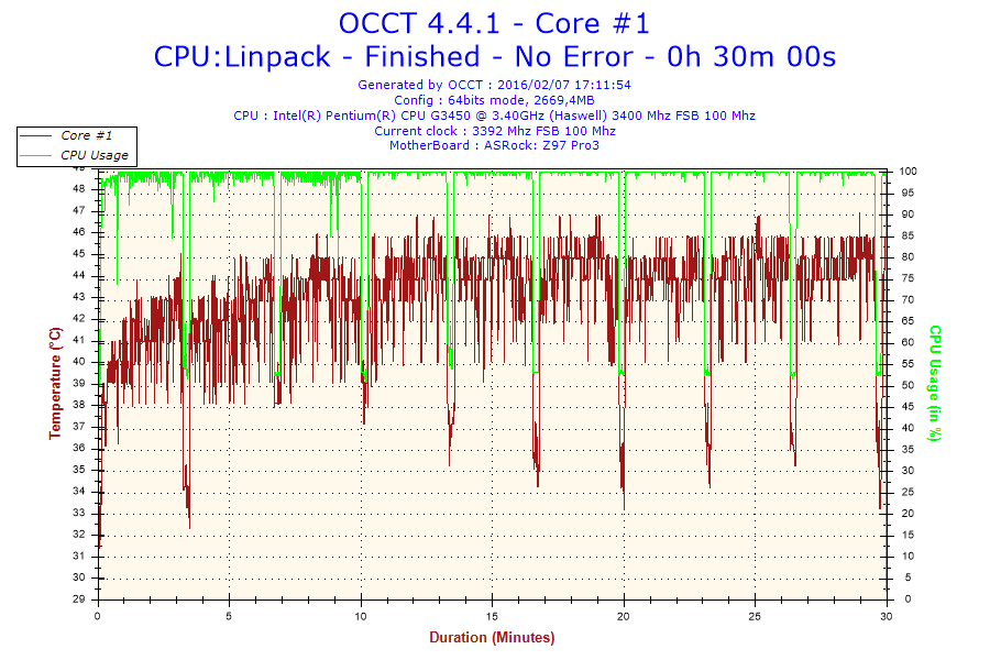 2016-02-07-17h11-Temperature-Core #1