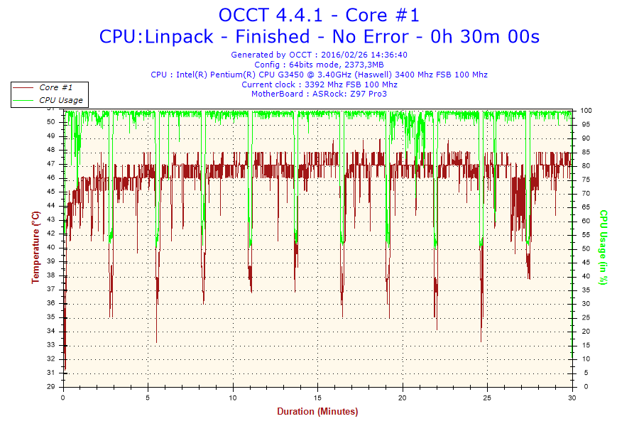 2016-02-26-14h36-Temperature-Core #1