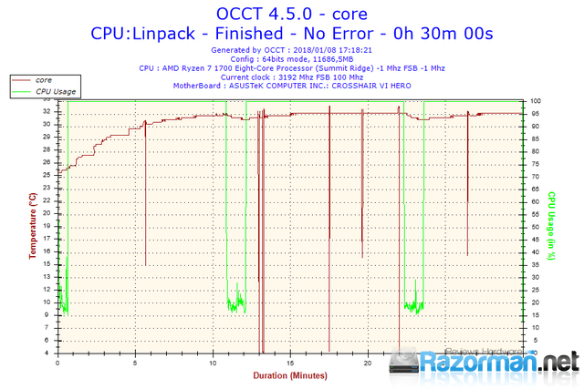 Review Aerocool Project 7 P7-L240 22 Review Aerocool Project 7 P7-L240 21