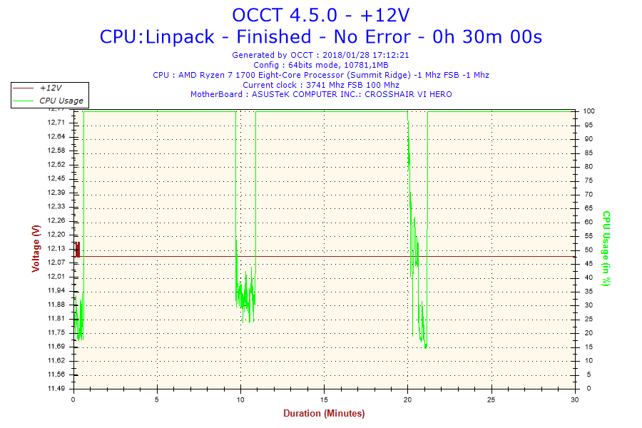 Review Be Quiet Straight Power 11 750W 22 Review Be Quiet Straight Power 11 750W 22