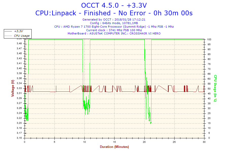 Review Be Quiet Straight Power 11 750W 20 Review Be Quiet Straight Power 11 750W 20