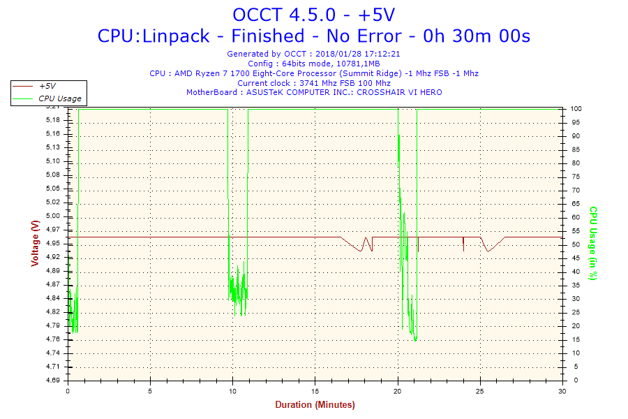 Review Be Quiet Straight Power 11 750W 21 Review Be Quiet Straight Power 11 750W 21