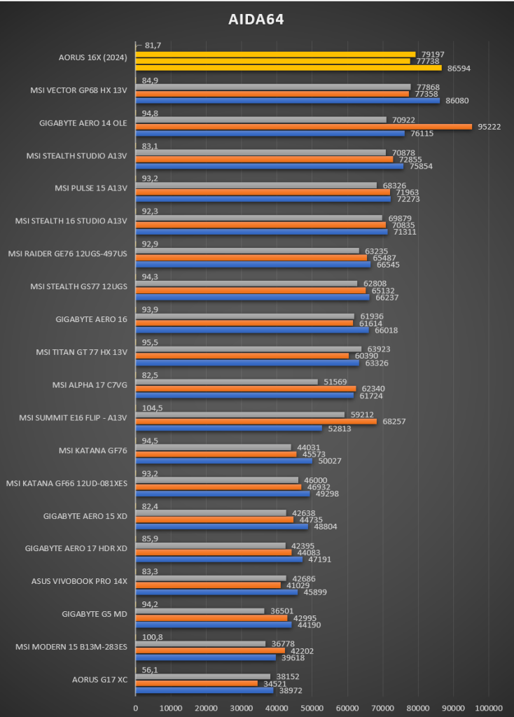 Aorus 16X (2024) Review