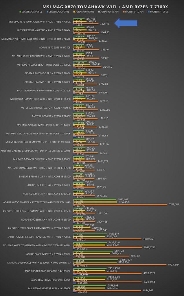 MSI MAG X870 TOMAHAWK WIFI MSI MAG X870 TOMAHAWK WIFI