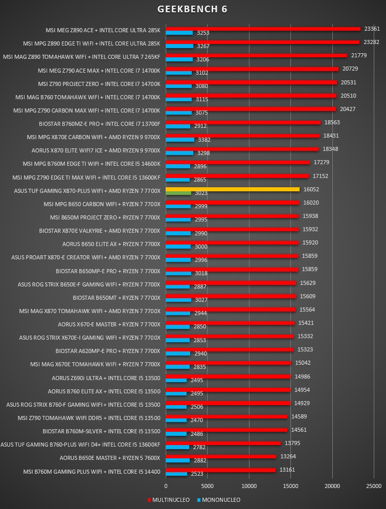 ASUS TUF GAMING X870-PLUS WIFI