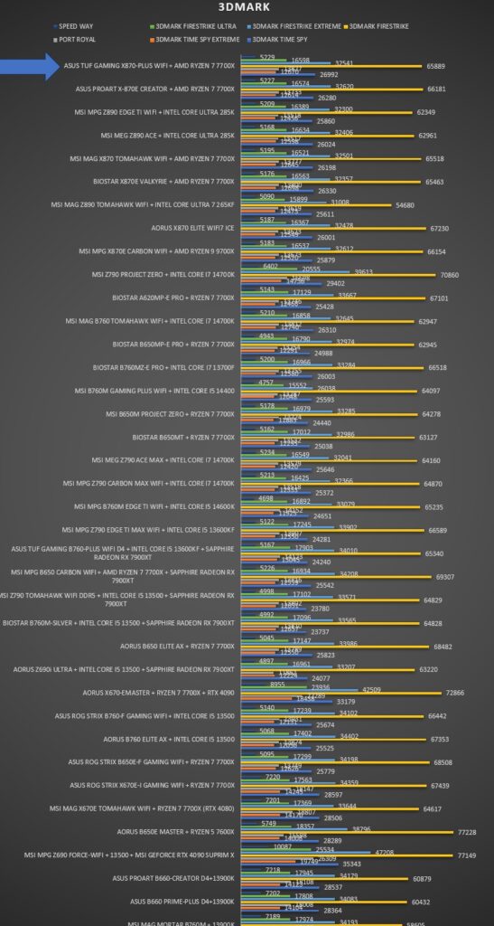 ASUS TUF GAMING X870-PLUS WIFI