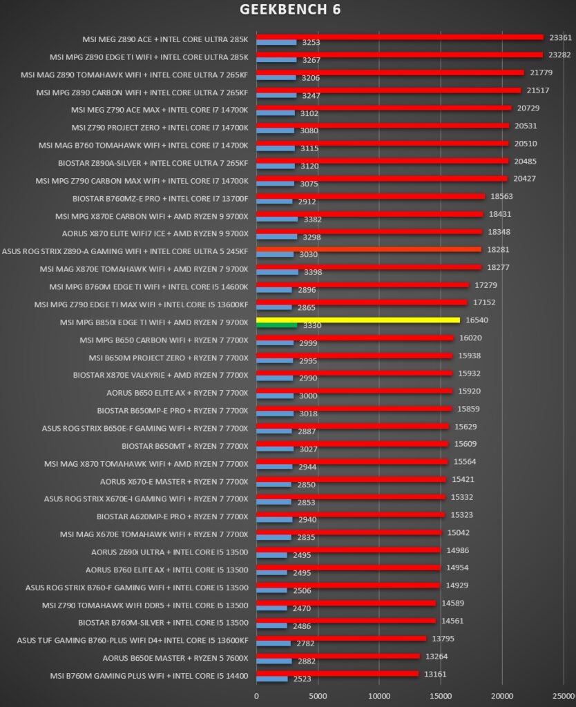 MSI MPG B850I EDGE TI WIFI MSI MPG B850I EDGE TI WIFI