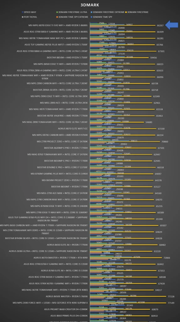 MSI MPG X870i EDGE TI EVO WIFI MSI MPG X870i EDGE TI EVO WIFI