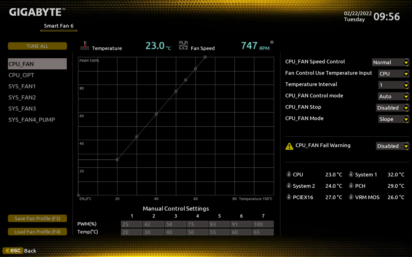Review Gigabyte B660 Gaming X DDR4 29 Review Gigabyte B660 Gaming X DDR4 28