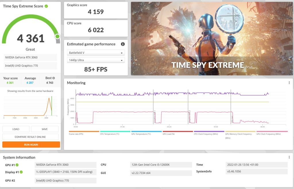 Review Gigabyte Aorus Z690 Xtreme 72