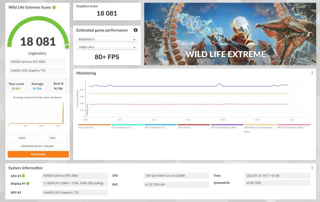 Review Gigabyte Aorus Z690 Xtreme 75