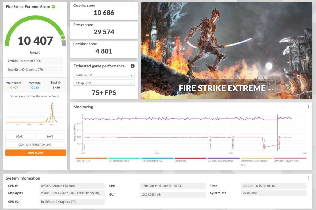 Review Gigabyte Aorus Z690 Xtreme 77