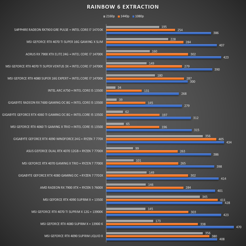 SAPPHIRE AMD RADEON PULSE RX 7900 GRE SAPPHIRE AMD RADEON PULSE RX 7900 GRE