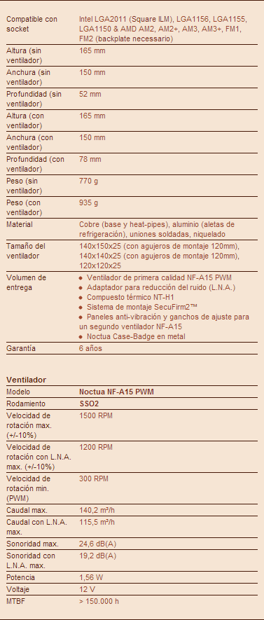 Review Noctua NH-U14S 4 Caracteristicas tecnicas Noctua NH-U14S