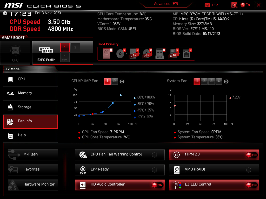 Review MSI MPG B760M EDGE TI WIFI 36
