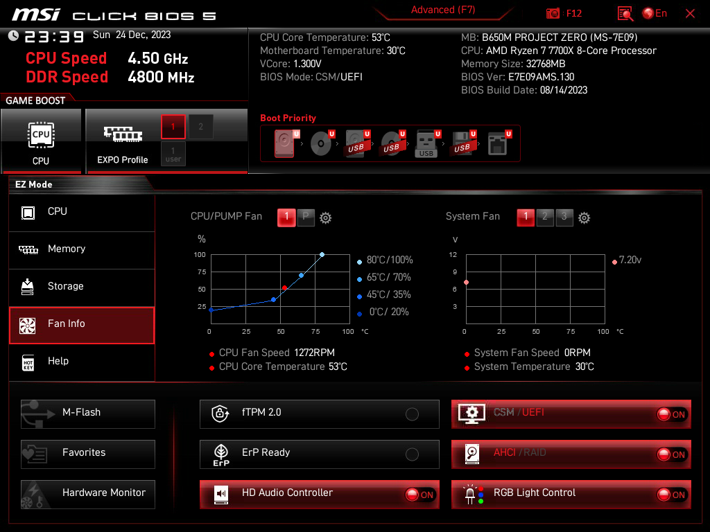 Review MSI B650M Project Zero 42 Review MSI B650M Project Zero 42