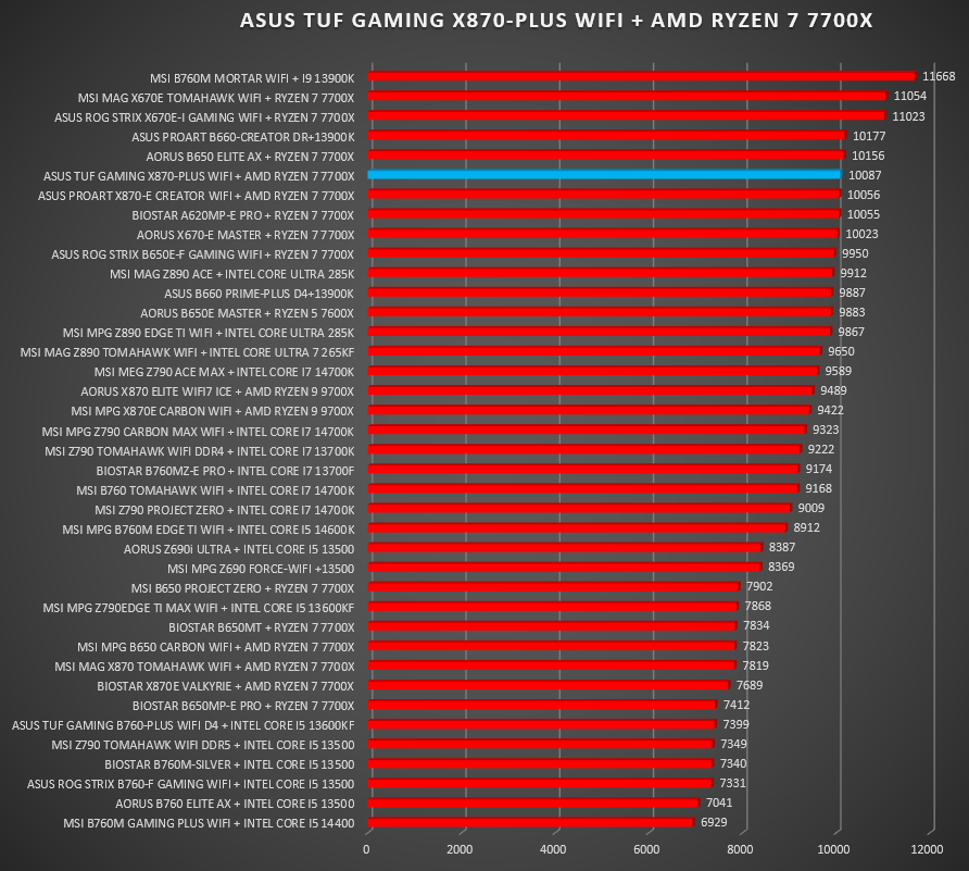 ASUS TUF GAMING X870-PLUS WIFI