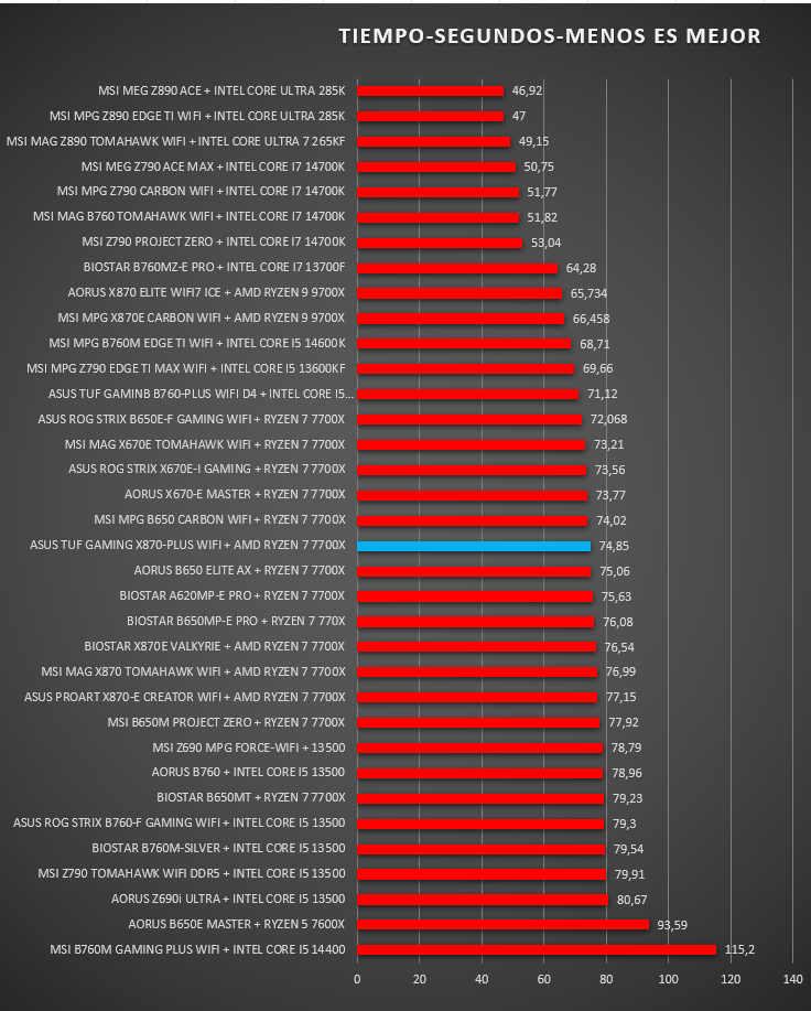 ASUS TUF GAMING X870-PLUS WIFI
