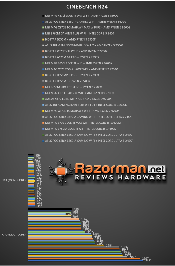MSI MPG X870i EDGE TI EVO WIFI MSI MPG X870i EDGE TI EVO WIFI