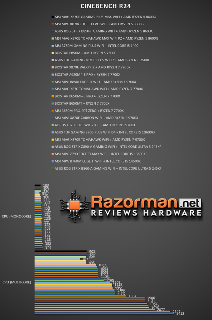 MSI MAG X870E GAMING PLUS MAX WIFI Review en Español MSI MAG X870E GAMING PLUS MAX WIFI Review en Español