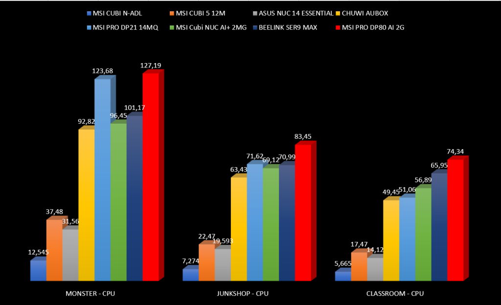 MSI PRO DP80 AI A2G MSI PRO DP80 AI A2G