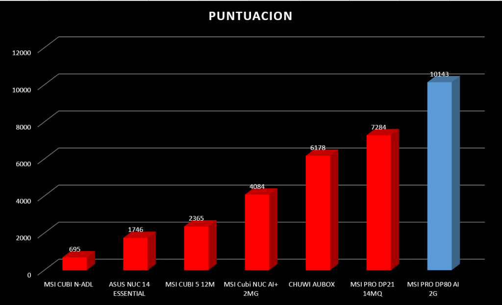 MSI PRO DP80 AI A2G MSI PRO DP80 AI A2G