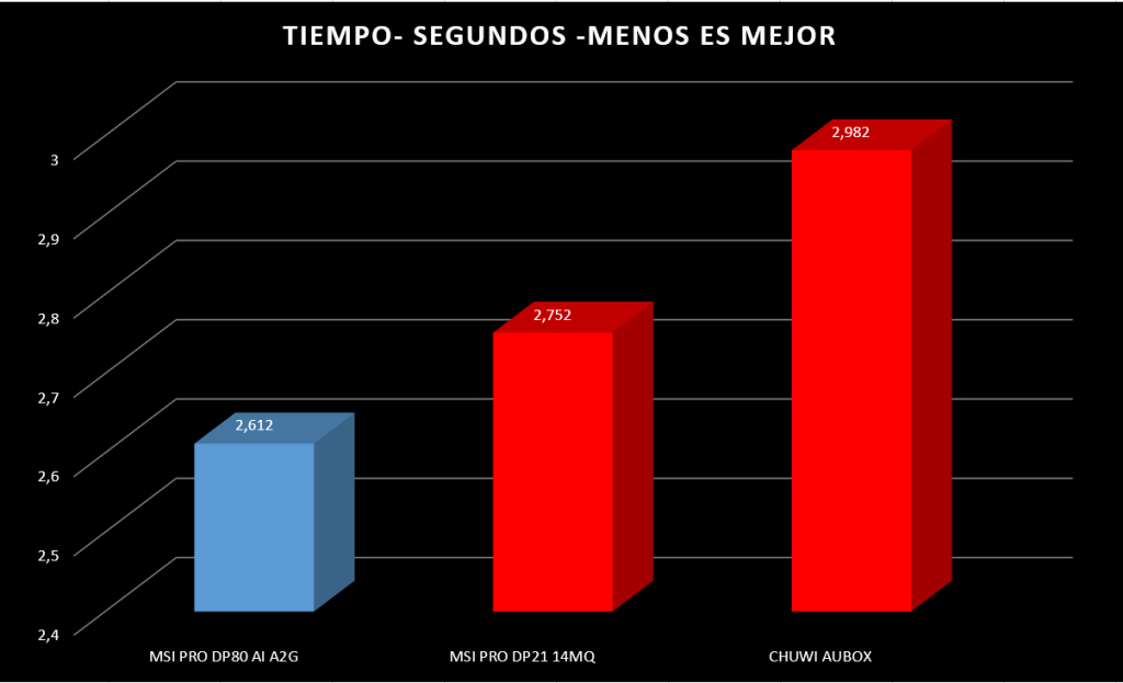 MSI PRO DP80 AI A2G MSI PRO DP80 AI A2G