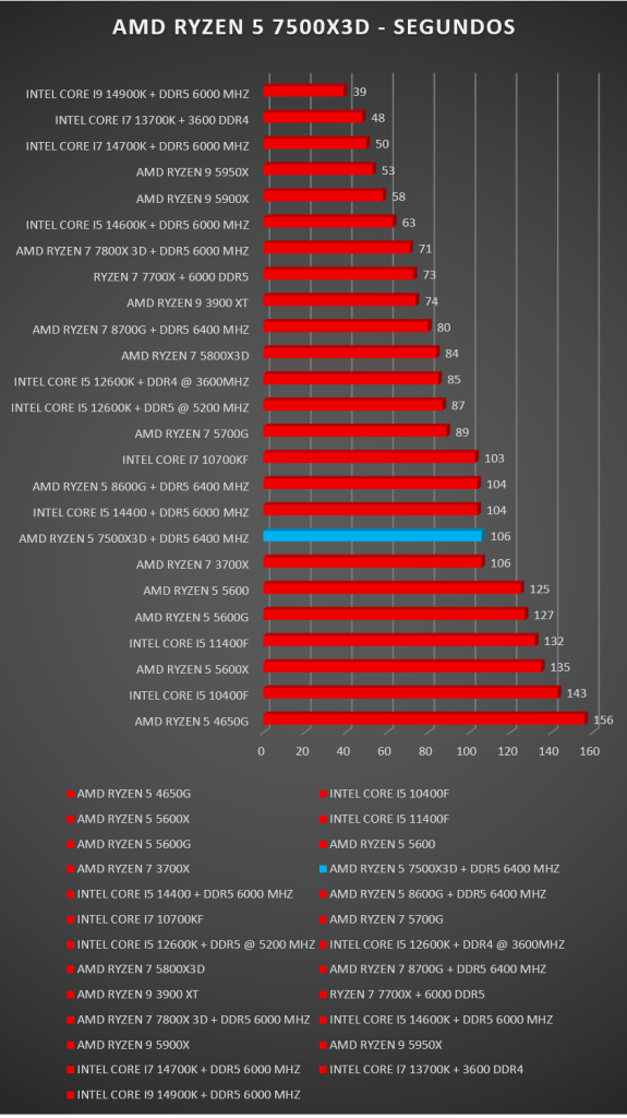 AMD Ryzen 5 75000X3D AMD Ryzen 5 75000X3D