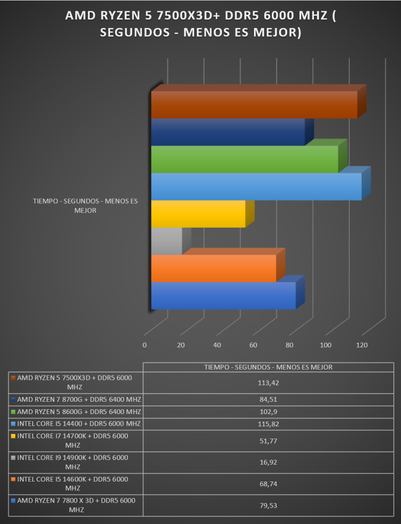 AMD Ryzen 5 75000X3D AMD Ryzen 5 75000X3D