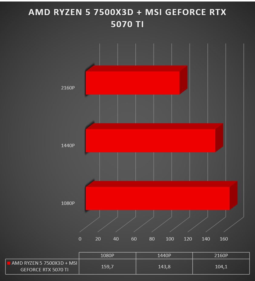 AMD Ryzen 5 75000X3D AMD Ryzen 5 75000X3D