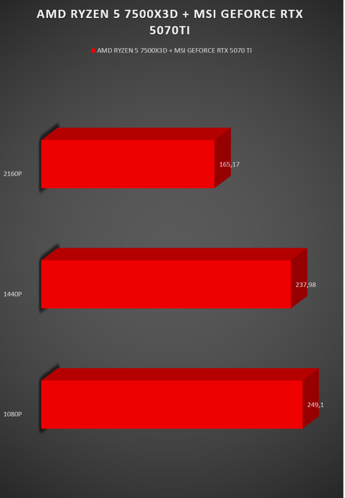 AMD Ryzen 5 75000X3D AMD Ryzen 5 75000X3D