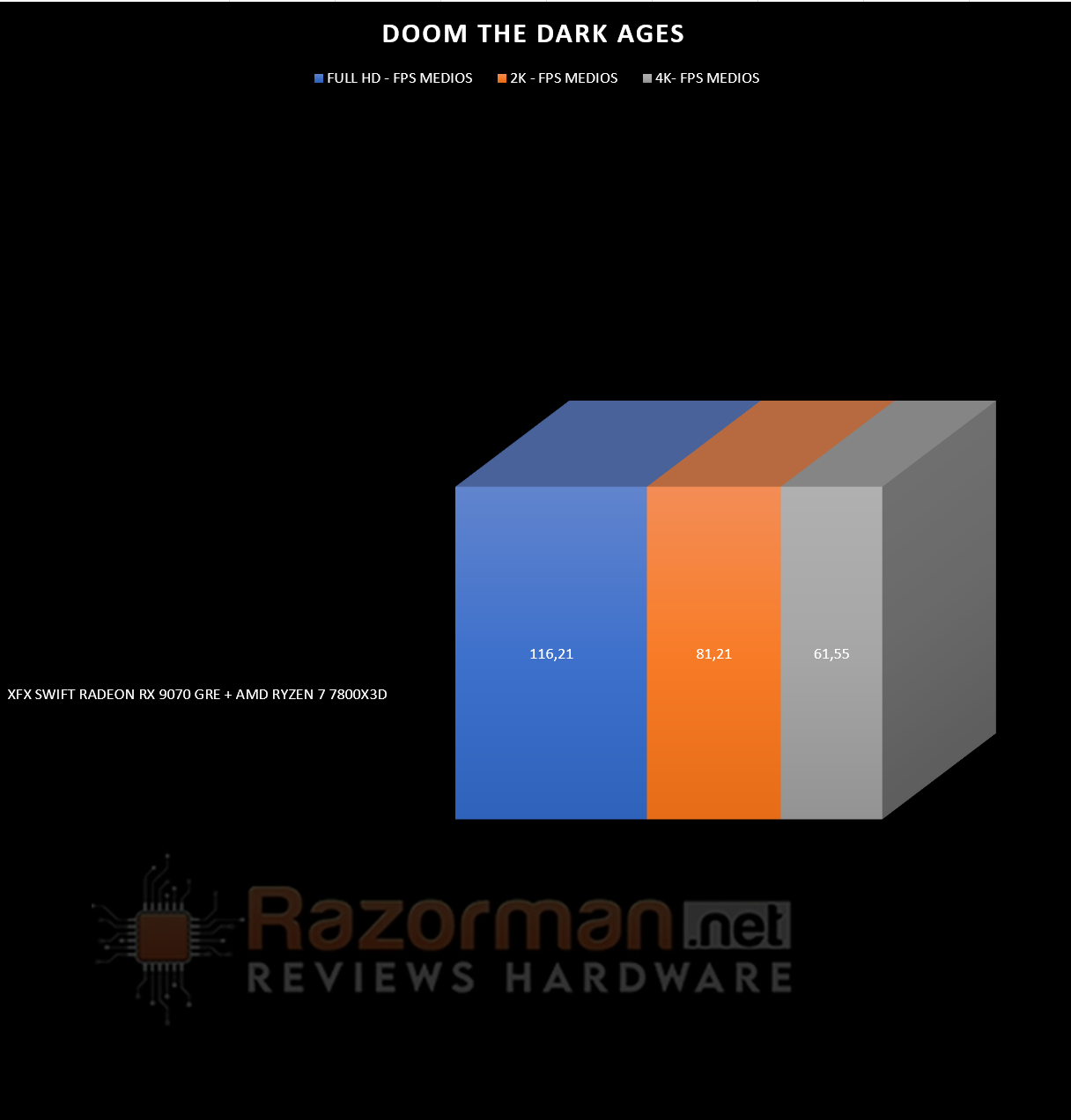 DOOM THE DARK AGES XFX RADEON RX 9070 GRE