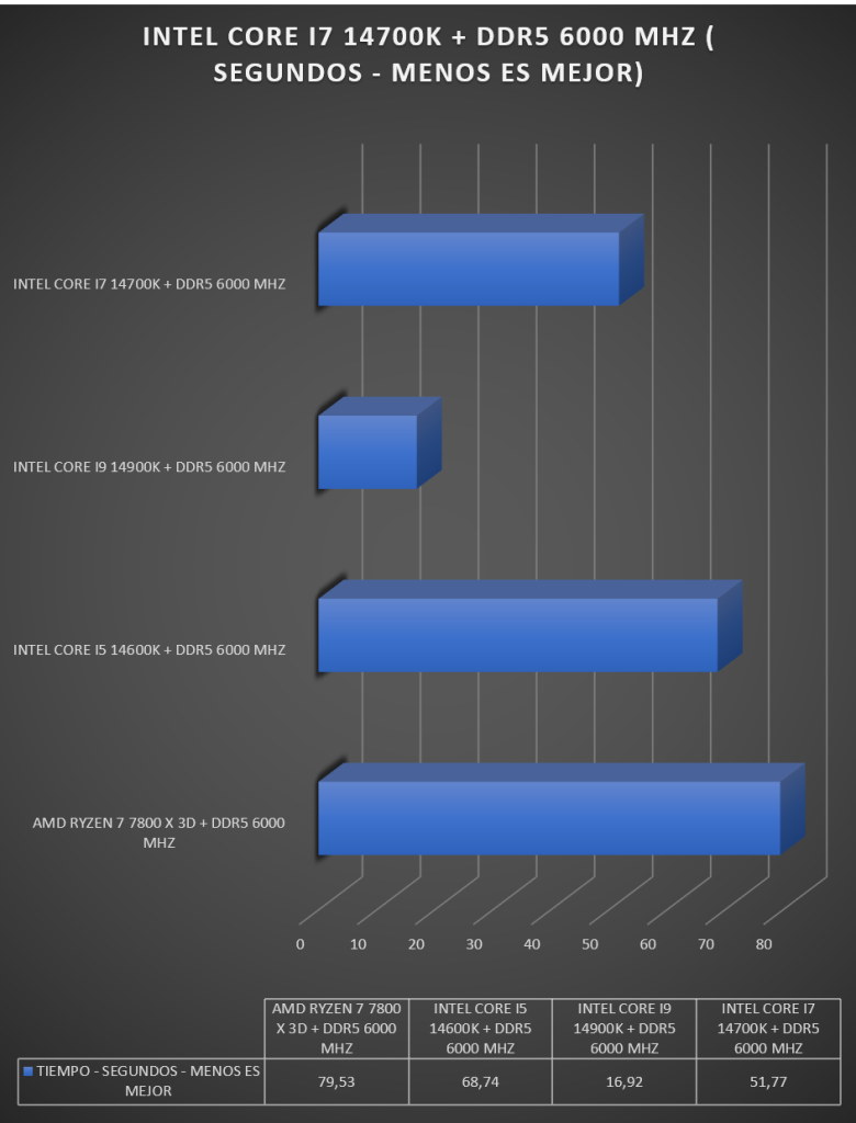 Review Intel i7 14700K 28 Review Intel i7 14700K 28