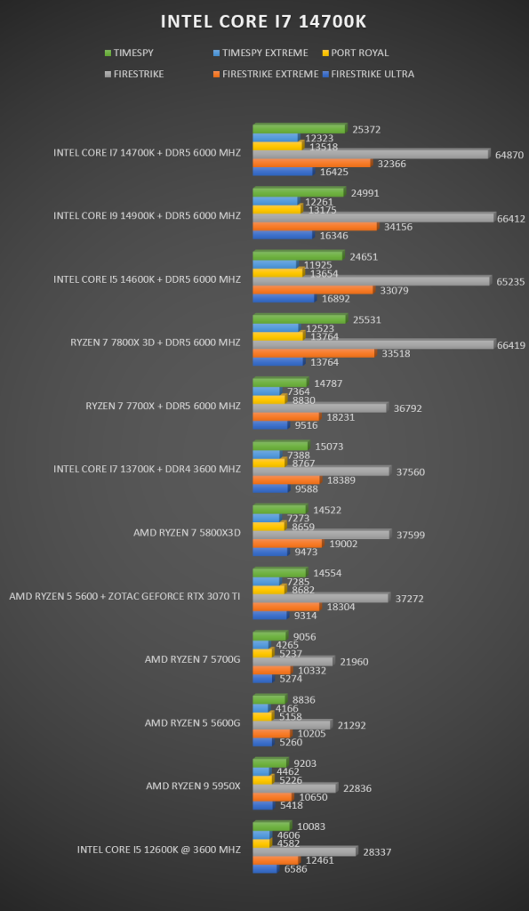Review Intel i7 14700K 29 Review Intel i7 14700K 29