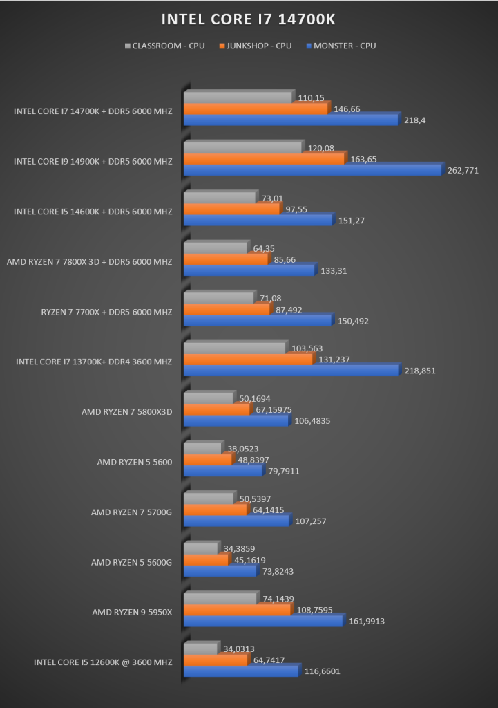 Review Intel i7 14700K 30 Review Intel i7 14700K 30