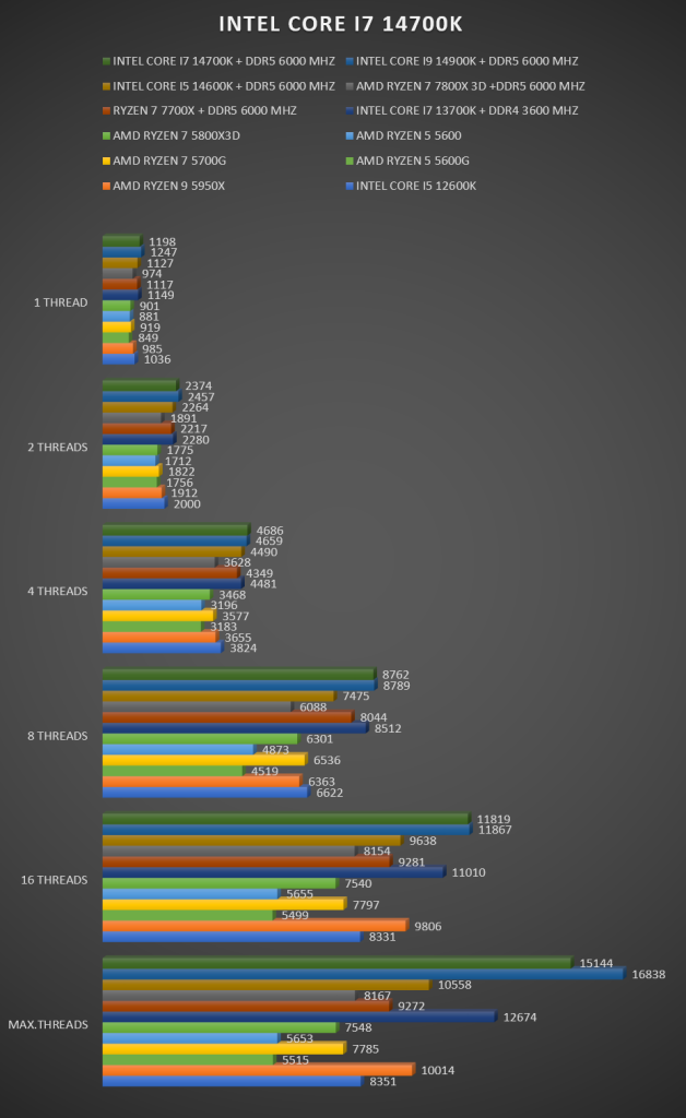 Review Intel i7 14700K 31 Review Intel i7 14700K 31