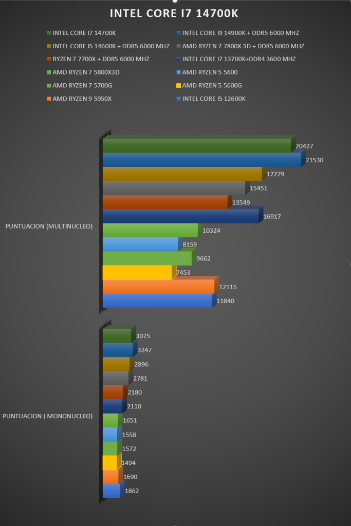 Review Intel i7 14700K 33 Review Intel i7 14700K 33