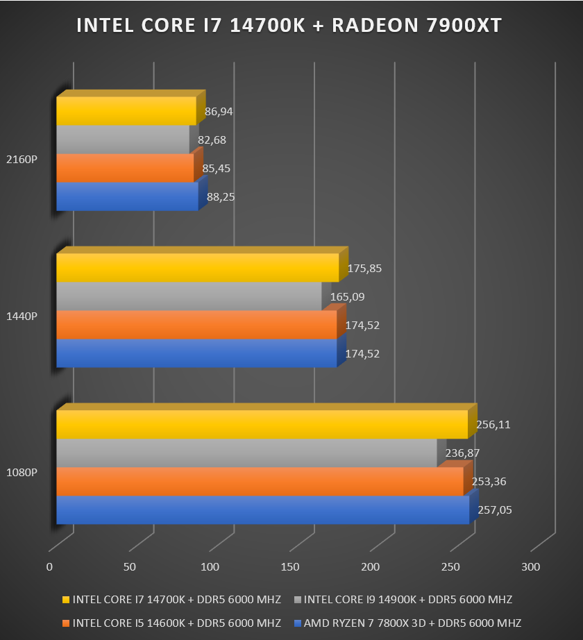 Review Intel i7 14700K 43 Review Intel i7 14700K 43