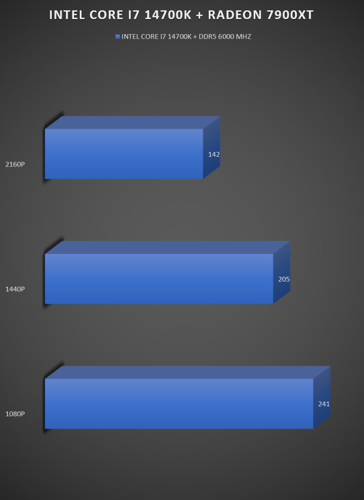 Review Intel i7 14700K 45 Review Intel i7 14700K 45