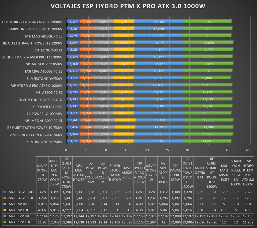 Review FSP Hydro PTM X PRO ATX 3.0 1000W 59
