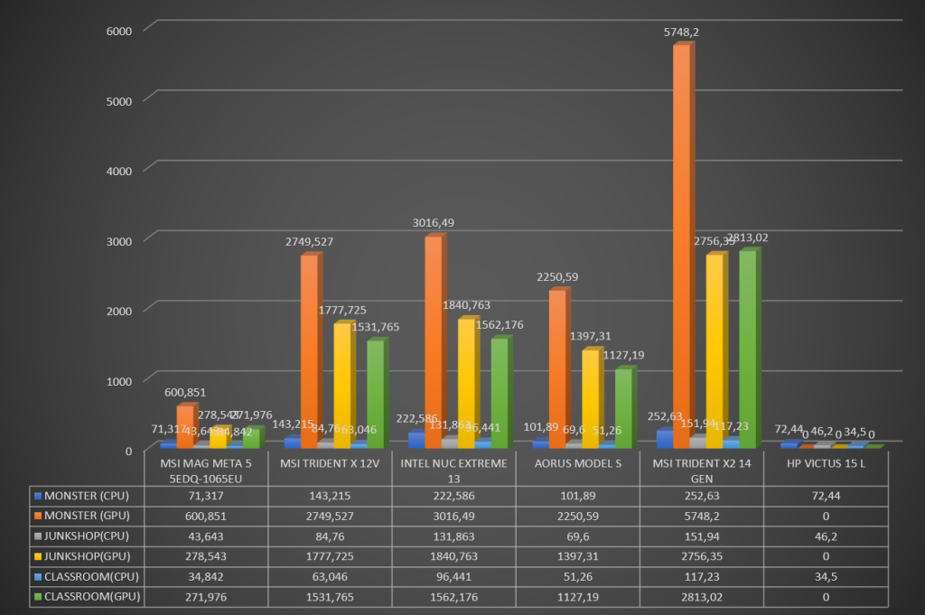 Review MSI MEG Trident X2 14 Gen 70